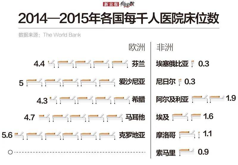 每千人共享不到1张床位，非洲抗疫有多“难”？