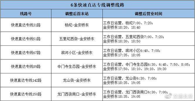 北京苹果园地铁站18日起封站 预计2021年底恢复运营