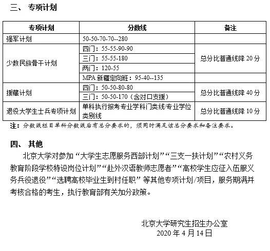 强军计划等专项计划分数线及降分政策