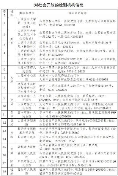 山西向社会提供新冠病毒检测服务