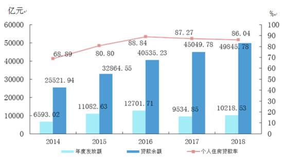 黄奇帆再谈取消公积金：三措施保证老百姓完全不吃亏