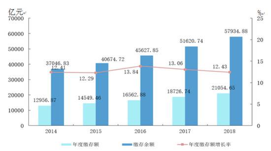 黄奇帆再谈取消公积金：三措施保证老百姓完全不吃亏