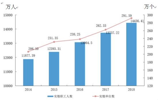 黄奇帆再谈取消公积金：三措施保证老百姓完全不吃亏