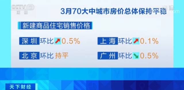 70城房价出炉这个省会城市领涨！全国呈现这一趋势