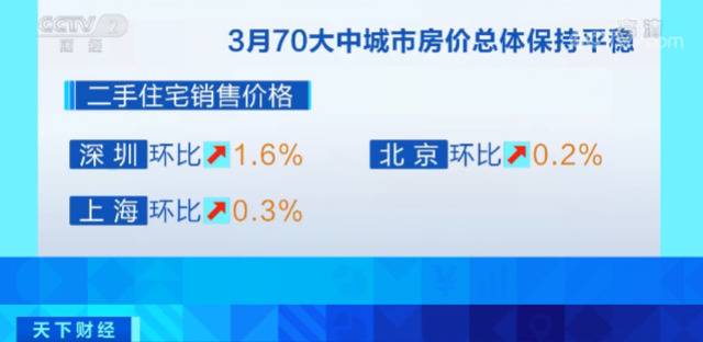 70城房价出炉这个省会城市领涨！全国呈现这一趋势