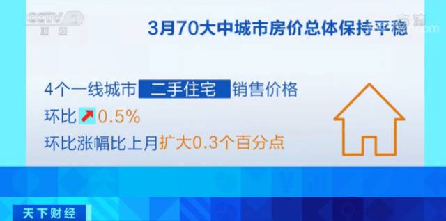 70城房价出炉这个省会城市领涨！全国呈现这一趋势