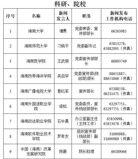 198名新闻发言人“集体亮相”