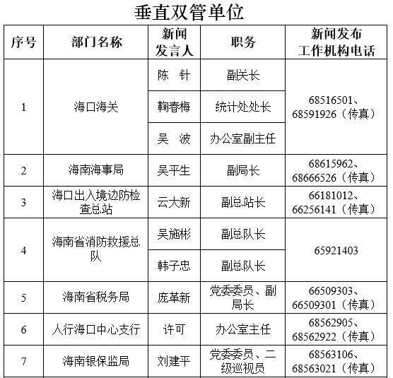 198名新闻发言人“集体亮相”