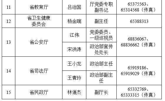 198名新闻发言人“集体亮相”