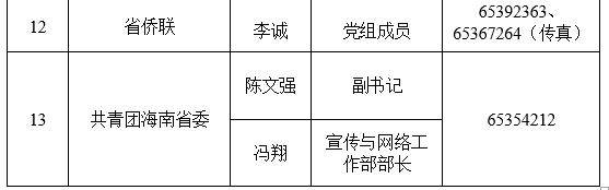 198名新闻发言人“集体亮相”