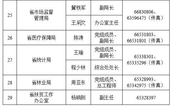 198名新闻发言人“集体亮相”