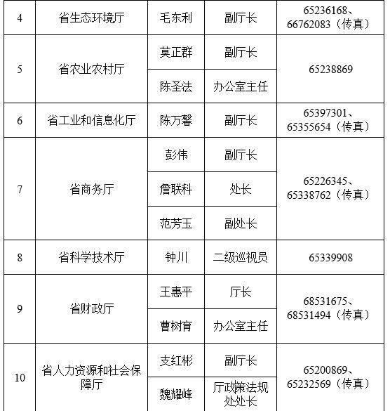 198名新闻发言人“集体亮相”