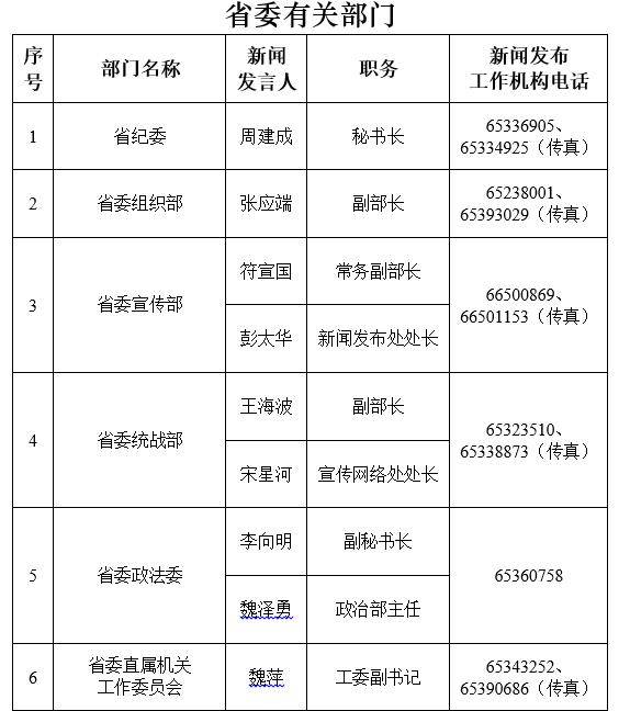 198名新闻发言人“集体亮相”