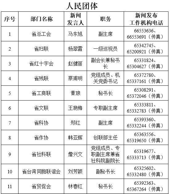 198名新闻发言人“集体亮相”