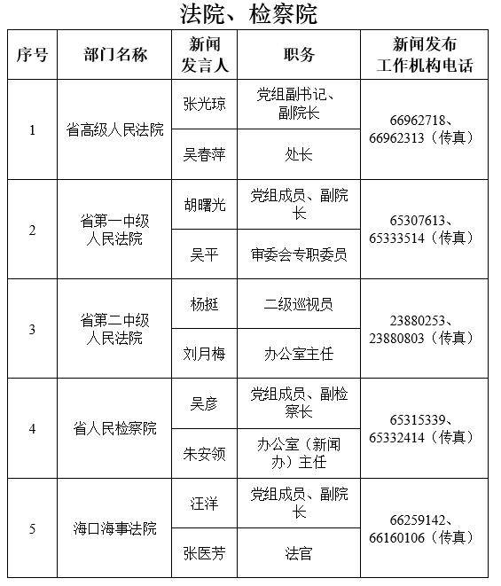 198名新闻发言人“集体亮相”