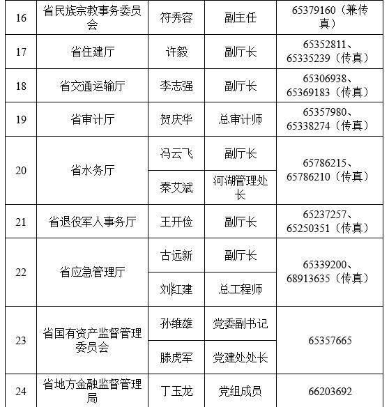 198名新闻发言人“集体亮相”