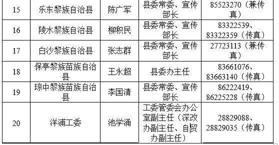 198名新闻发言人“集体亮相”