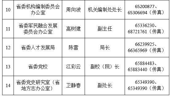 198名新闻发言人“集体亮相”