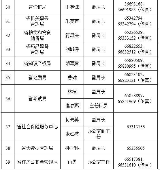 198名新闻发言人“集体亮相”