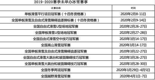 国内冰雪赛事还能有吗？冬运中心：等下赛季吧！