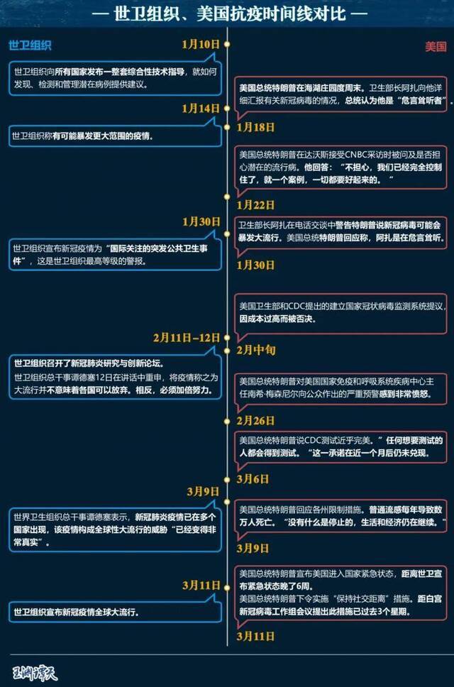 美国“断供”世卫组织打得什么算盘？结果恐令本国抗疫雪上加霜