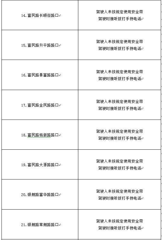 5月1日起，这51个路口36个路段将启用24小时电子抓拍