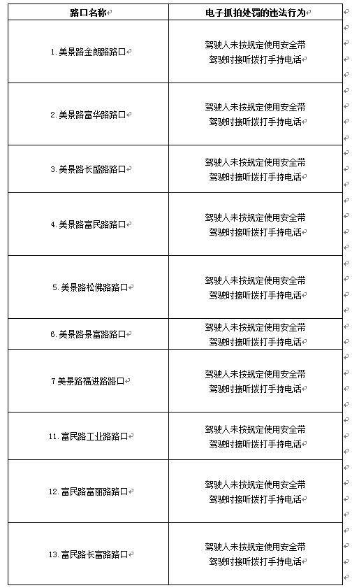 5月1日起，这51个路口36个路段将启用24小时电子抓拍