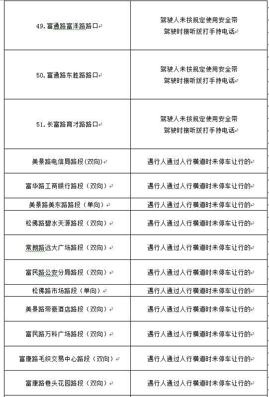 5月1日起，这51个路口36个路段将启用24小时电子抓拍