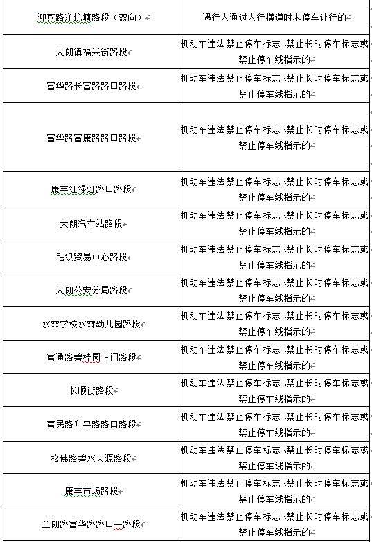 5月1日起，这51个路口36个路段将启用24小时电子抓拍