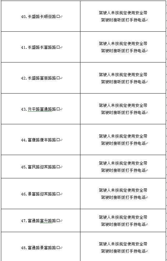 5月1日起，这51个路口36个路段将启用24小时电子抓拍