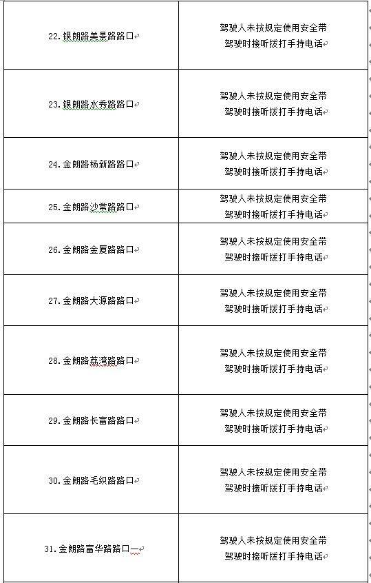 5月1日起，这51个路口36个路段将启用24小时电子抓拍