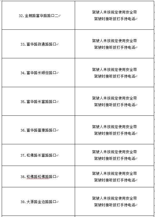 5月1日起，这51个路口36个路段将启用24小时电子抓拍