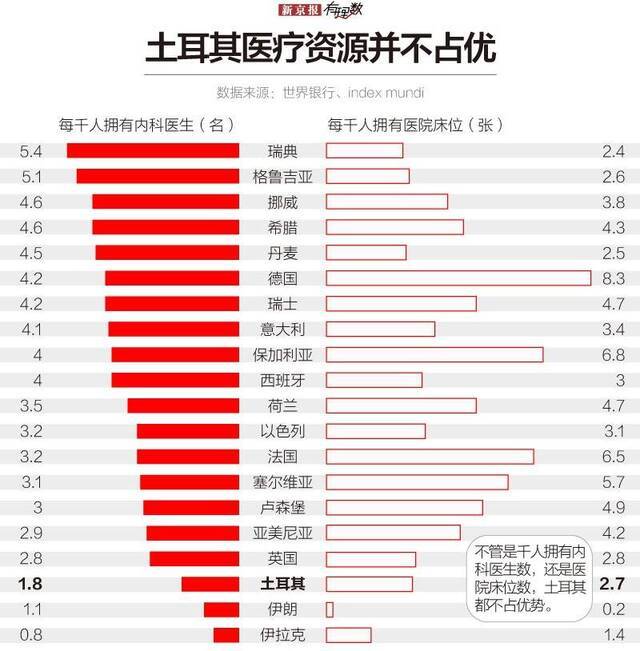 土耳其：“无疫情孤岛”到全面暴发