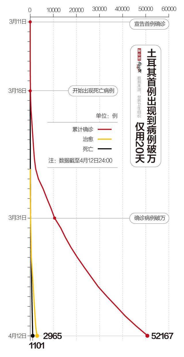 土耳其：“无疫情孤岛”到全面暴发