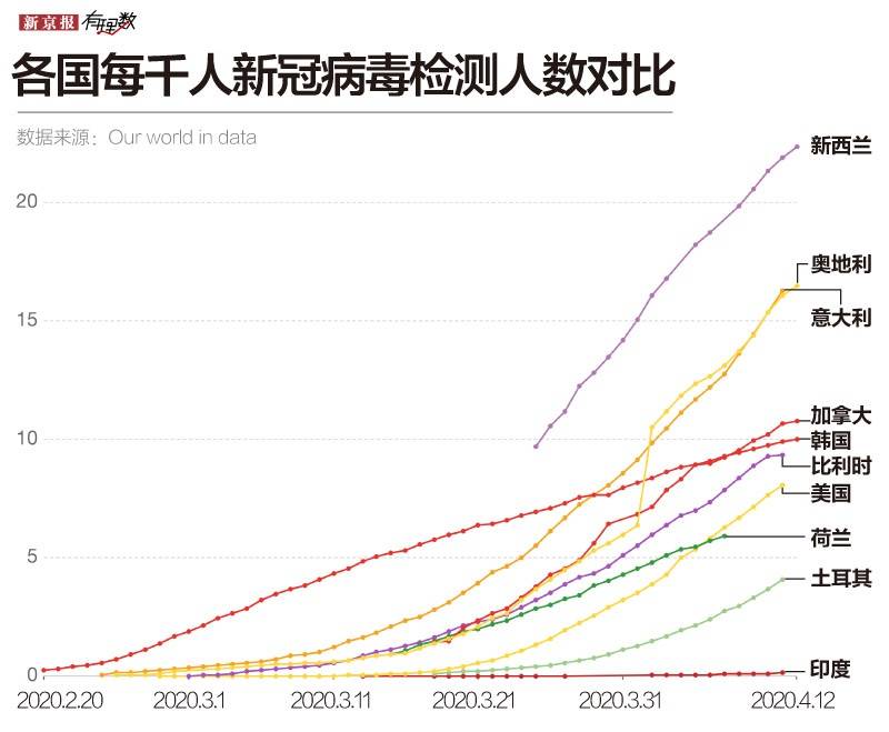 土耳其：“无疫情孤岛”到全面暴发