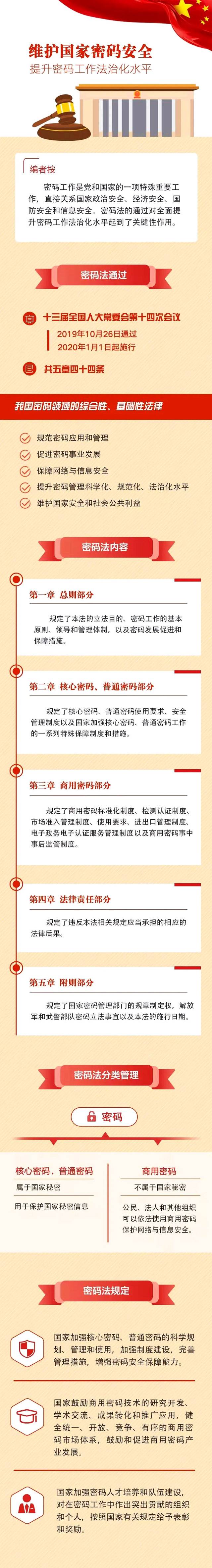 一图读懂《中华人民共和国密码法》