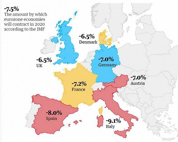 欧元区经济萎缩。图片来源：卫报