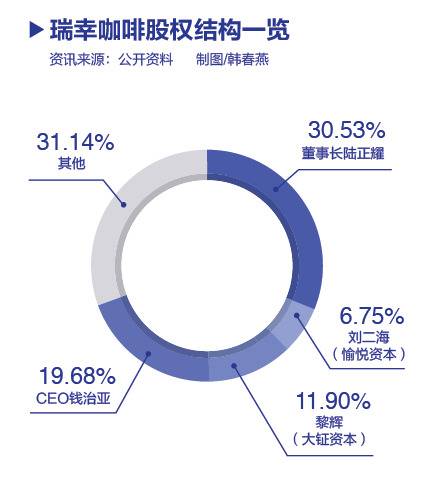 瑞幸能否成功甩锅？美国证券律师像鲨鱼般聚集，四处召集“集体诉讼”