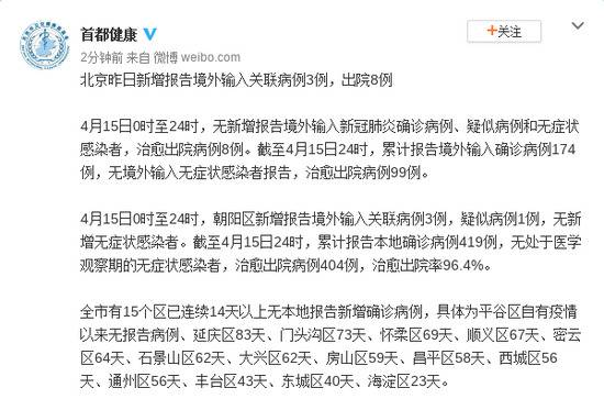 北京4月15日新增报告境外输入关联病例3例 出院8例