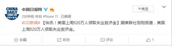 美国上周520万人领取失业救济金