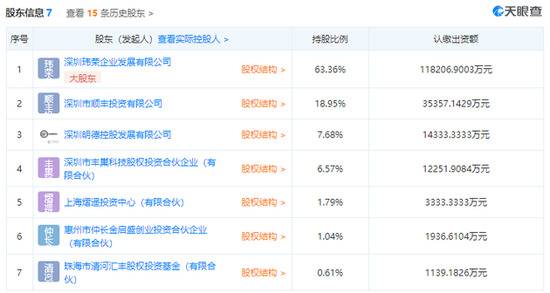 丰巢经营范围变更：新增保健食品、增值电信业务等