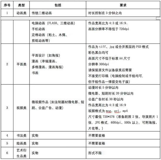 @首都高校大学生:2020“健康中国”主题设计暨“文明设计奖”展览作品征集活动正式启动