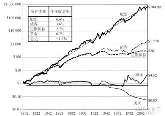 金价又又又涨了，你后悔没早买吗？