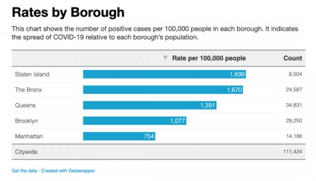 纽约市五个行政区感染率。/纽约市卫生部官网截图