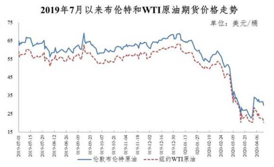 国内成品油调价再度搁浅 今日将不作调整