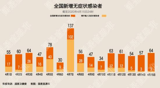 全球确诊破206万例，超30%在美国，欧洲延长禁足令；全球石油需求创新低