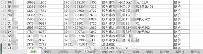 青岛胶州6685人就诊名单被泄露 警方回应