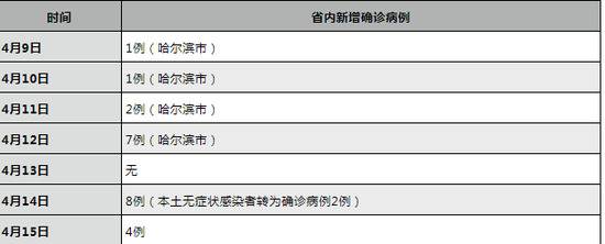 省长约谈市长后，市委书记紧急开会：深刻检讨反思