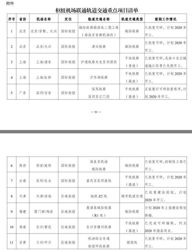 北京两大机场城际联络线二期预计今年开工 将在副中心设站