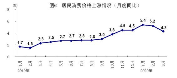 怎么看一季度GDP下降6.8%?国家统计局发言人给你解答